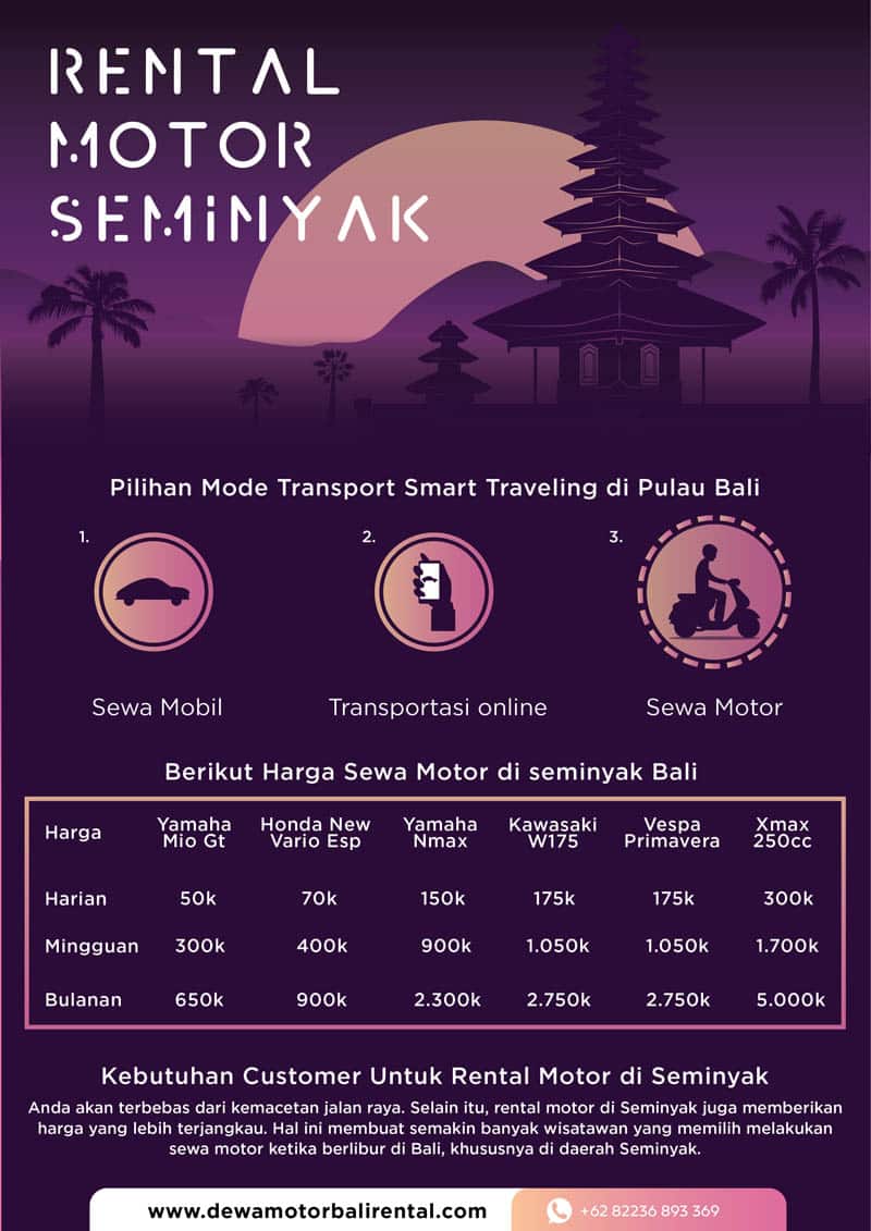Infographie de location de moto à Seminyak